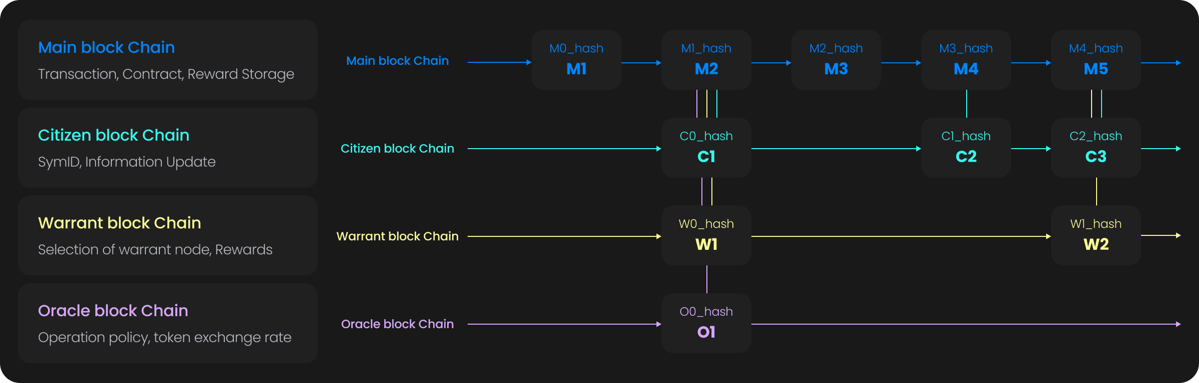 multichain